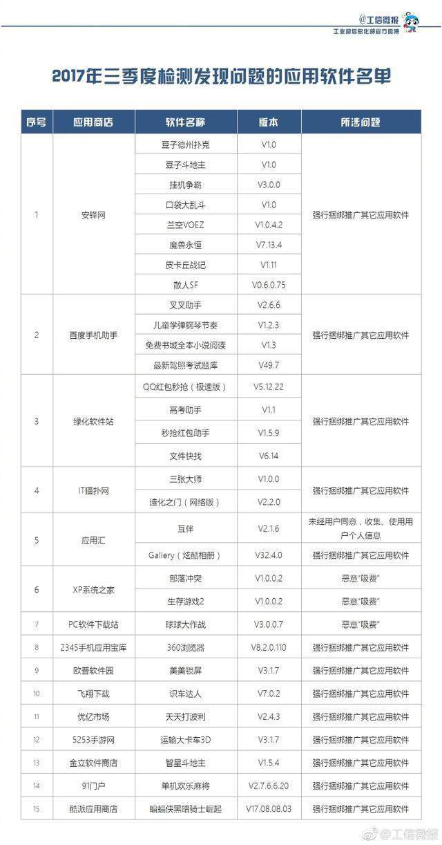 米乐M6官方入口b2b免费网站平台网站推