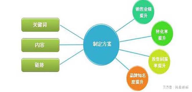 米乐M6官方入口SEO优化技巧seo优化