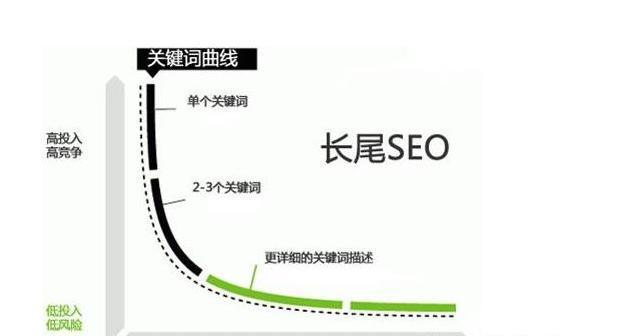 米乐M6APP下载网站优化公司排名SEO