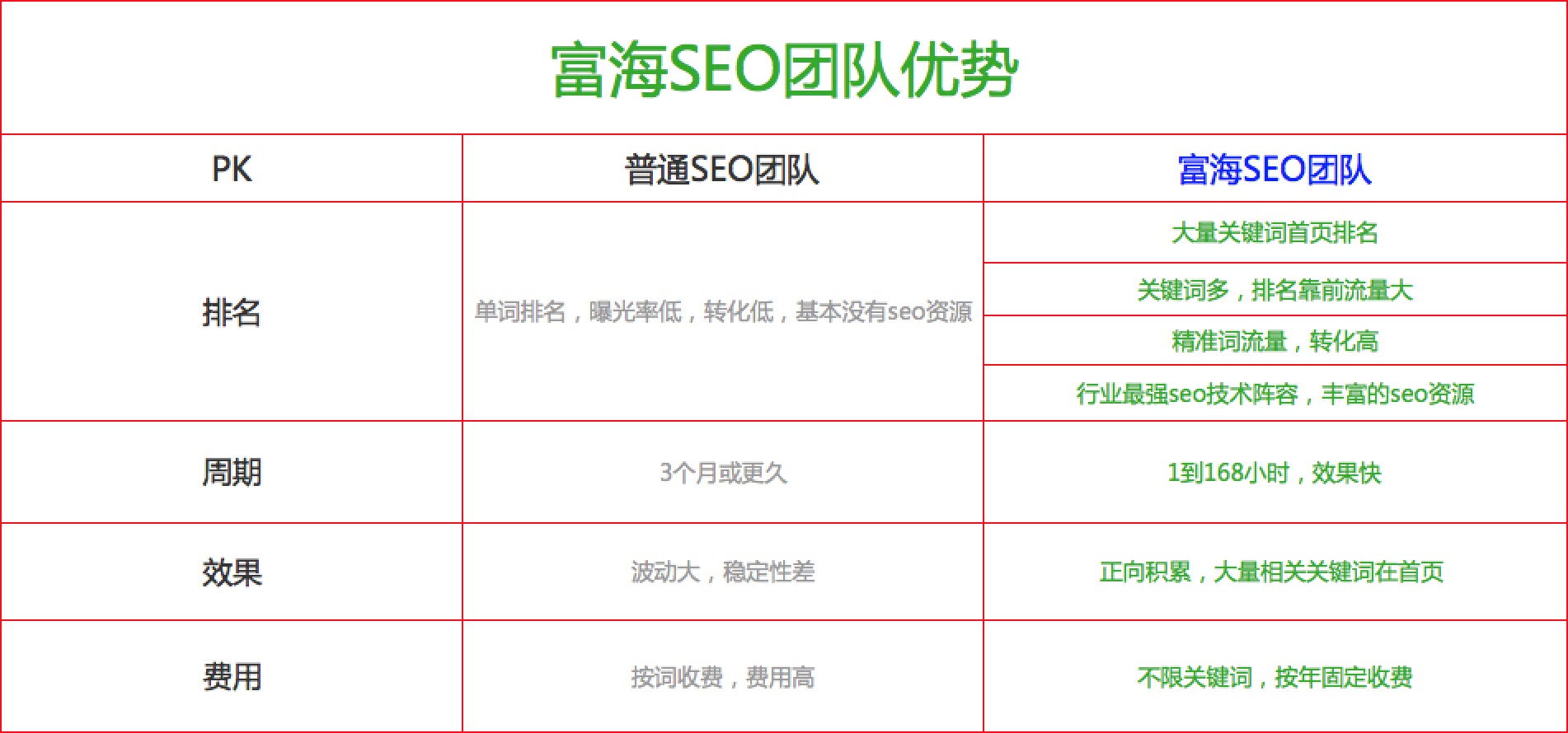 M6米乐手机登录APP入口SEO优化技巧