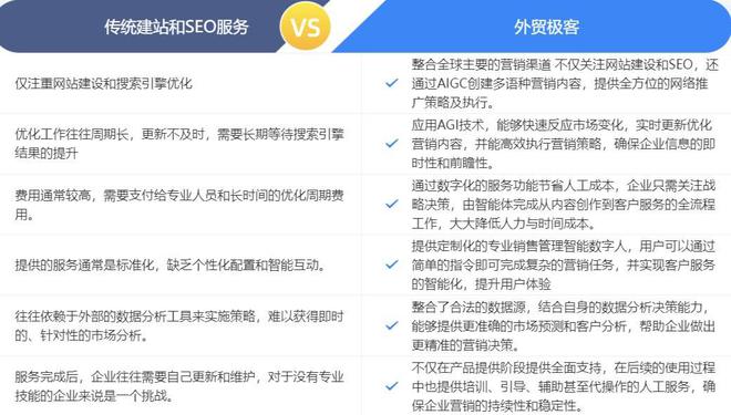 M6米乐APPSEO优化技巧seo 网站