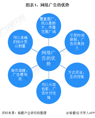 行业深度！一文带你详细了解2022年中国