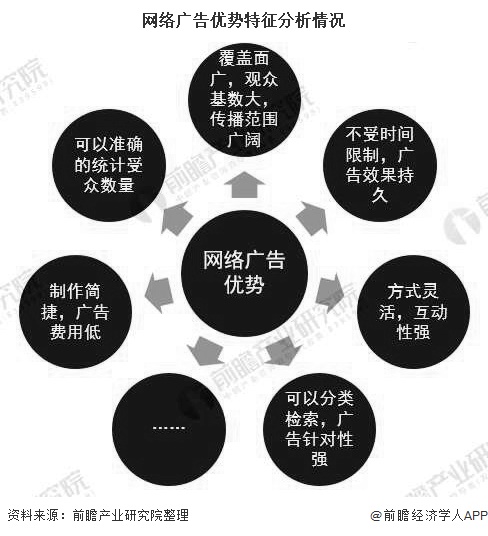 M6米乐APP2020年中国网络广告行业