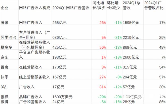 米乐M6官方入口互联网广告洗牌：视频平台