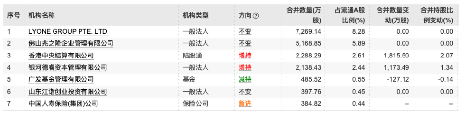 M6米乐APP谁在抛弃“直播电商第一股”