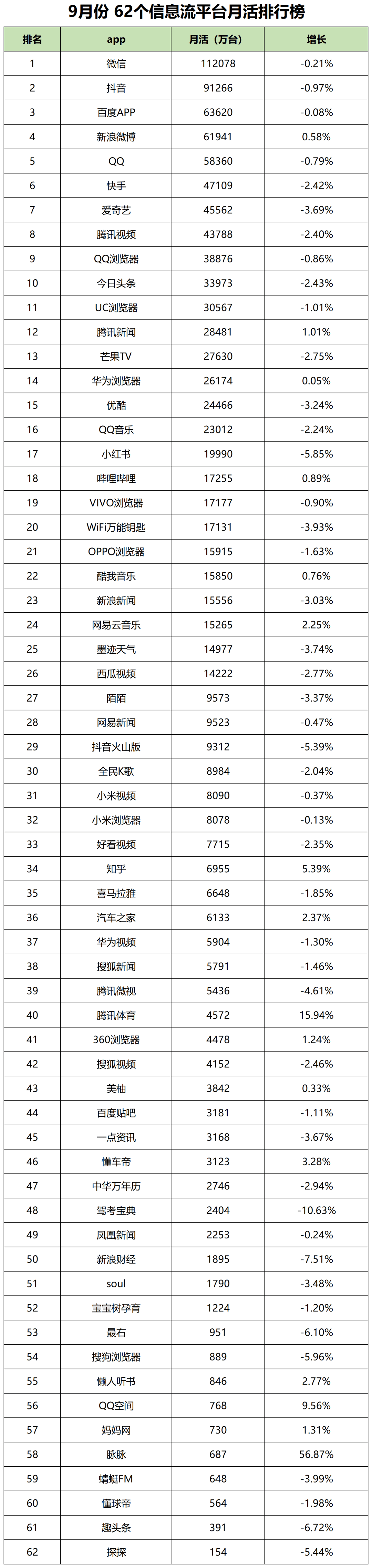 米乐M6官方入口最新！62个信息流广告平