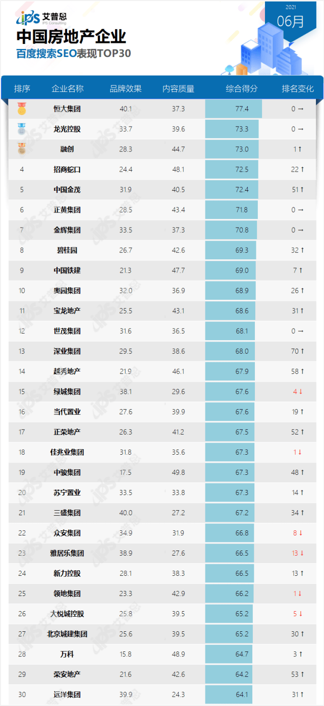 米乐m6官方网站，榜单｜2021年6月中