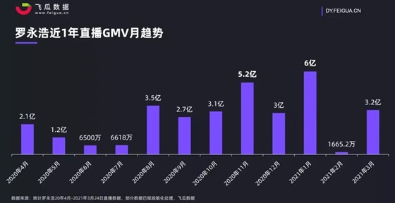 米乐m6官方网站，抖音大投手：月赚300